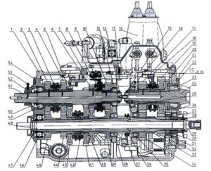 Схема коробки передач 24F+12R МТЗ 1221