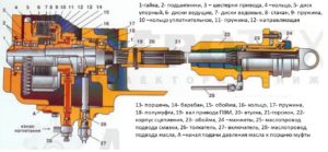 привод переднего моста мтз 1221