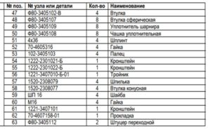 список деталей гору деталей гору мтз 1221