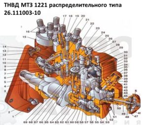 топливный насос мтз1221 распределительного типа