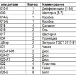 список деталей дифференциала пвм мтз 1221