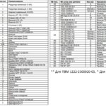 список деталей колёсного редуктора пвм мтз 1221