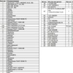 список деталей пвм мтз 1221