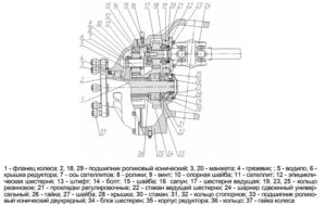 колёсный редуктор пвм мтз 1221