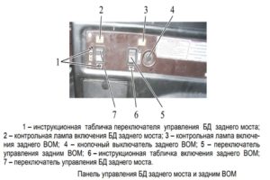 Электрогидравлическое управление ВОМ и блокировкой трактора МТЗ