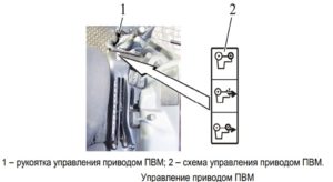Управление передним мостом трактора Беларус 922