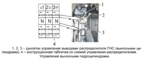 Управление гидросистемой трактора Беларус
