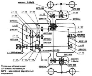 Трансмиссия мотоблока МТЗ