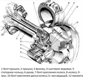 Конечная передача мотоблока МТЗ