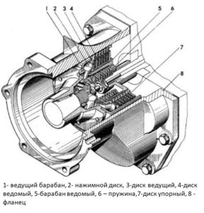 Сцепление мотоблока МТЗ
