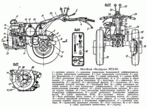 Мотоблок МТЗ 05