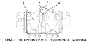 Ось качения переднего моста трактора Беларус 1221