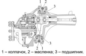 Смазка подшипников шкворня МТЗ 1221