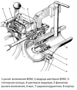 Вал отбора мощности мотоблока МТЗ