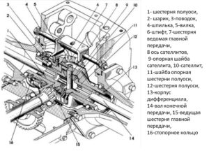 Устройство моста МТЗ 05