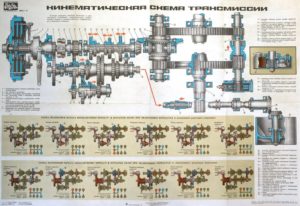 Трансмиссия МТЗ-5