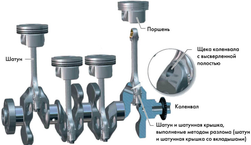 Момент затяжки коренных и шатунных вкладышей двигателя автомобиля