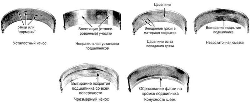 Момент затяжки коренных и шатунных вкладышей двигателя автомобиля