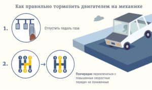 Торможение двигателем