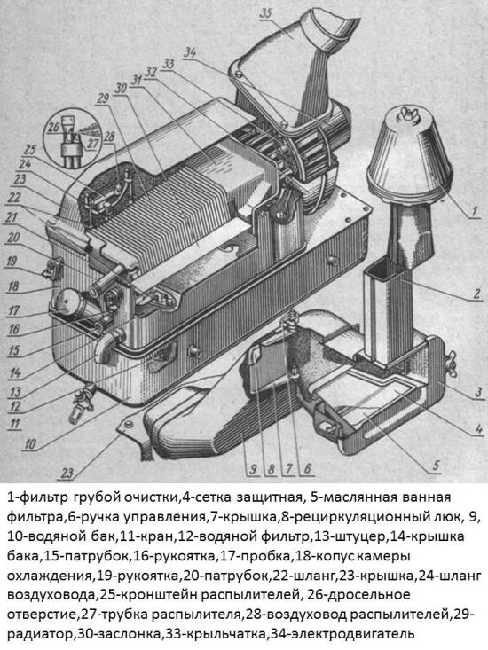 Кабина МТЗ: самодельная, 80, 82, как установить, чертеж, устройство, ремонт, переделка