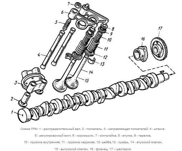 ТНВД МТЗ-80, 82