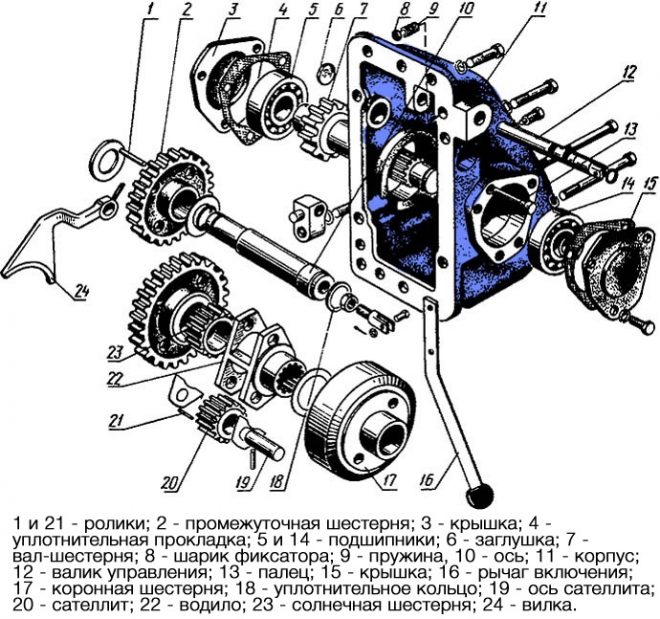 Передний мост МТЗ-82: устройство и обслуживание