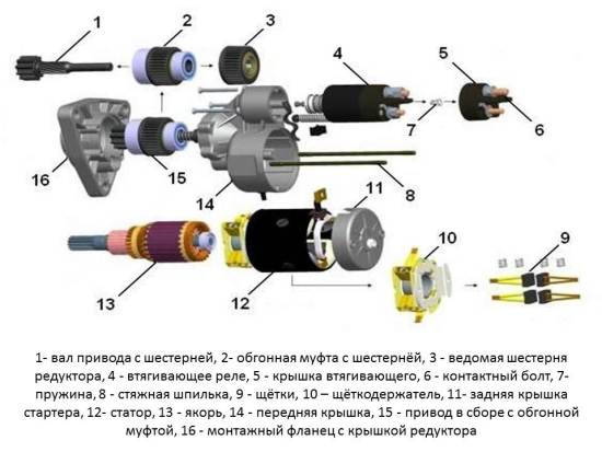 Генератор МТЗ-82: схема подключения, разборка, как проверить, диагностика