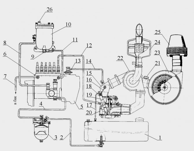 МТЗ 1221 топливная: состав, марки узлов, параметры регулировки