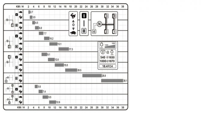 Трактор Беларус 920