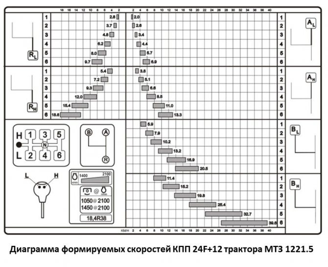Гидравлическая навесная система МТЗ-1221: устройство и схемы