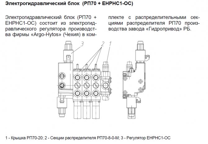 Электрогидравлический блок (РП70 ЕНРНС1-ОС)