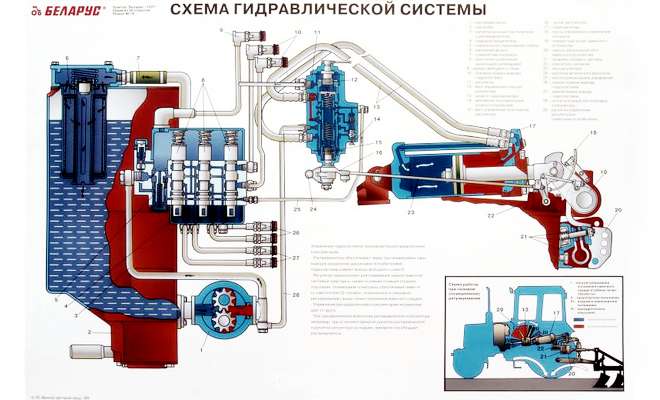 Гидравлика МТЗ