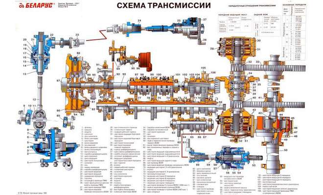 Гидропривод 1221