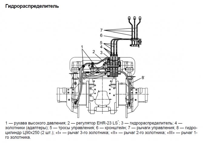 Гидрораспределитель МТЗ-1523