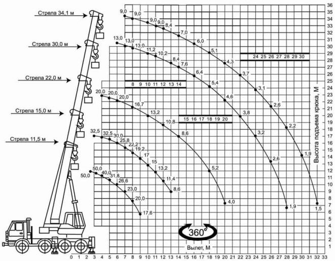 Джойстик на МТЗ: виды, функциональность, установка