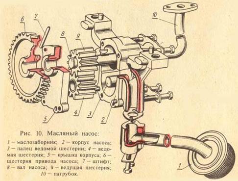 ТНВД МТЗ-80, 82