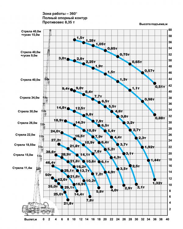 Джойстик на МТЗ: виды, функциональность, установка