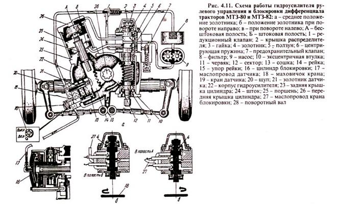Как работает блокировка