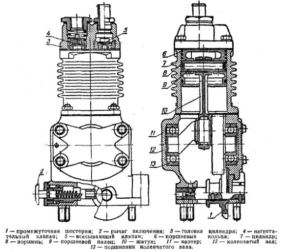 Компрессор МТЗ 82: устройство, характеристики, неполадки и ремонт