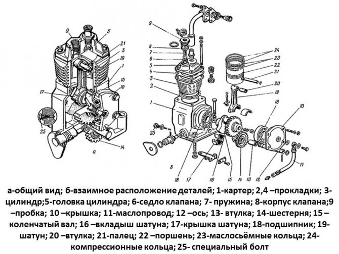 Компрессор МТЗ 82: устройство, характеристики, неполадки и ремонт