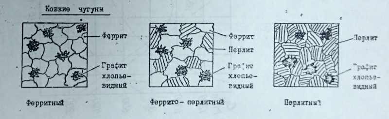 ВЧШГ - высокопрочный чугун с шаровидным графитом