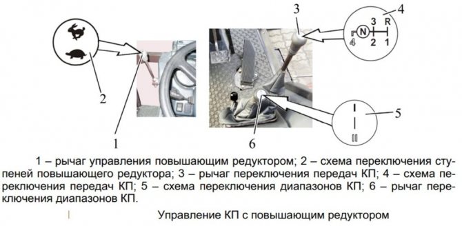 Трактор Беларус 920