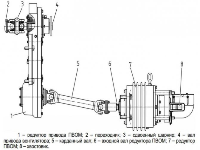 МТЗ 3522: двигатели, технические характеристики, расход топлива, устройство трактора