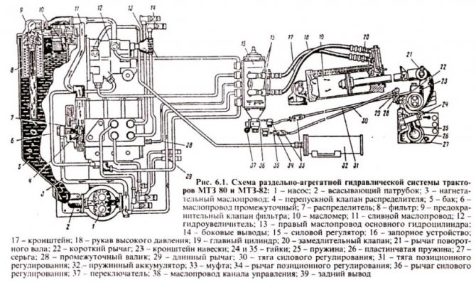 Гидроувеличитель сцепного веса МТЗ-80