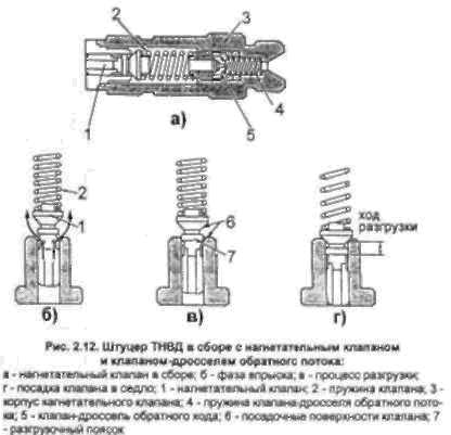 Неисправности и регулировки ТНВД дизеля Д-240