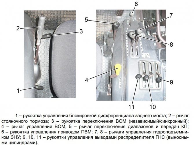 Регулировка и установка навески тракторов: правила, особенности
