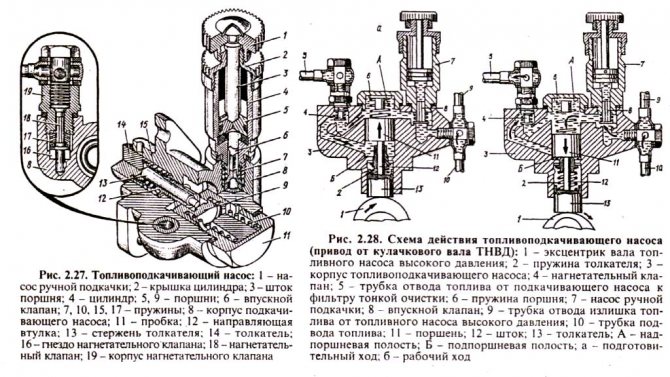 Неисправности и регулировки ТНВД дизеля Д-240