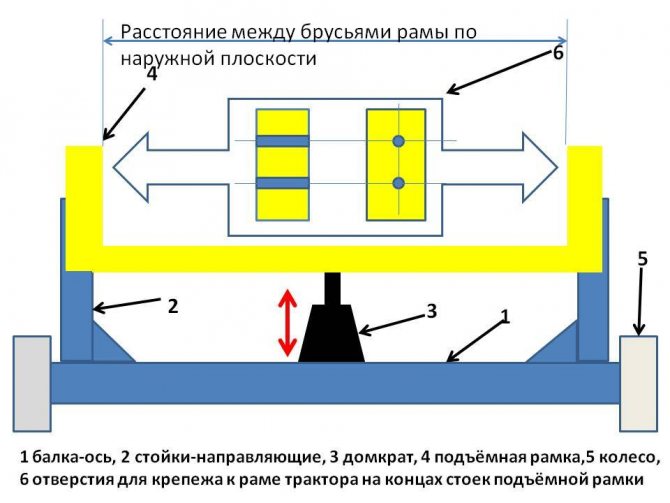 Раскатка для трактора своими руками