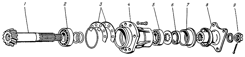 Возможные неисправности переднего ведущего моста МТЗ-82