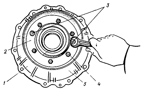 Возможные неисправности переднего ведущего моста МТЗ-82